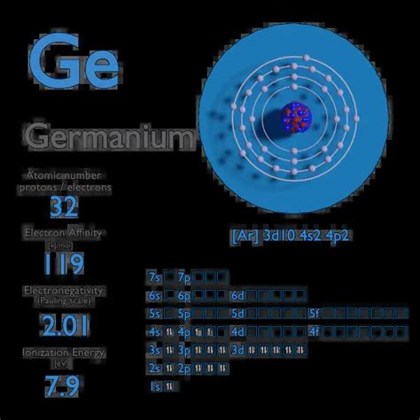 ge electron affinity.